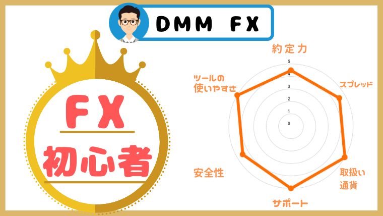 【DMM FX】